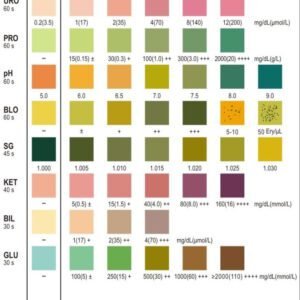 Tiras reactivas de orina Mission 10 parámetros frasco y tira